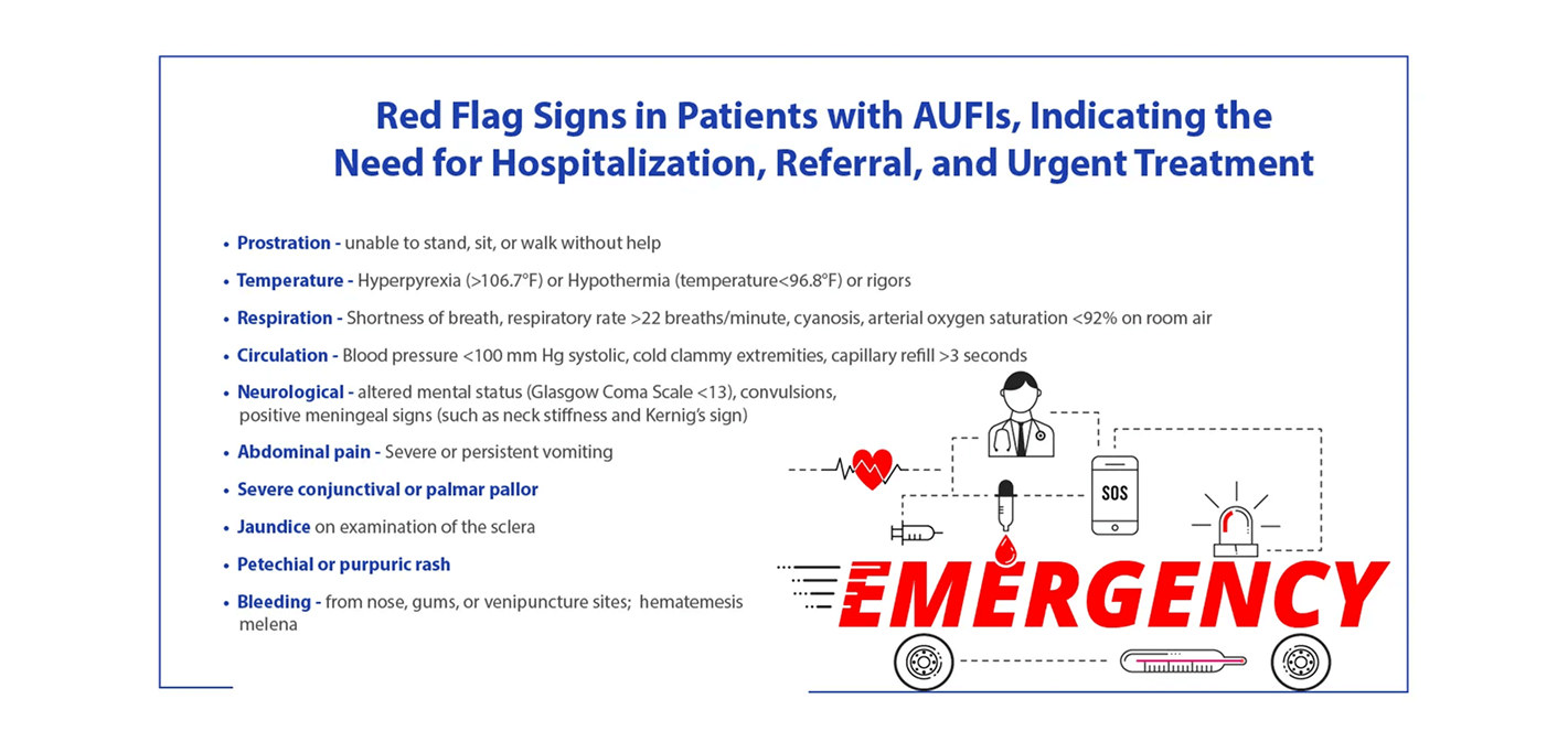 Red Flag Signs in Patients with AUFIs